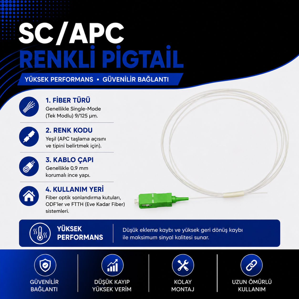 SC/APC Renkli Pigtail