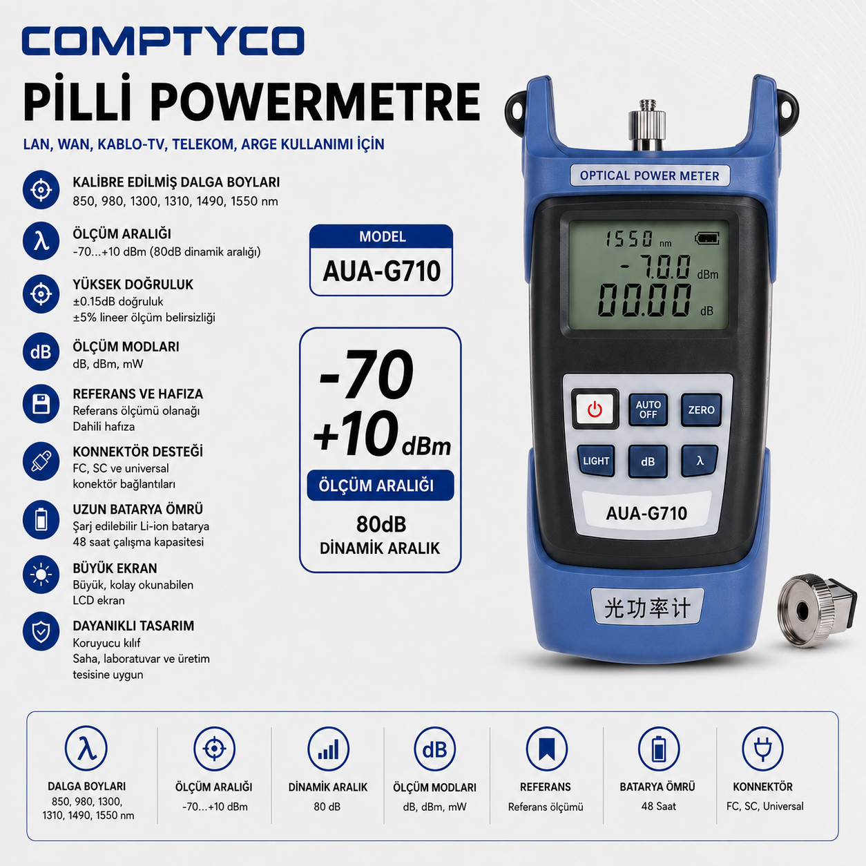 Comptyco Pilli Powermetre