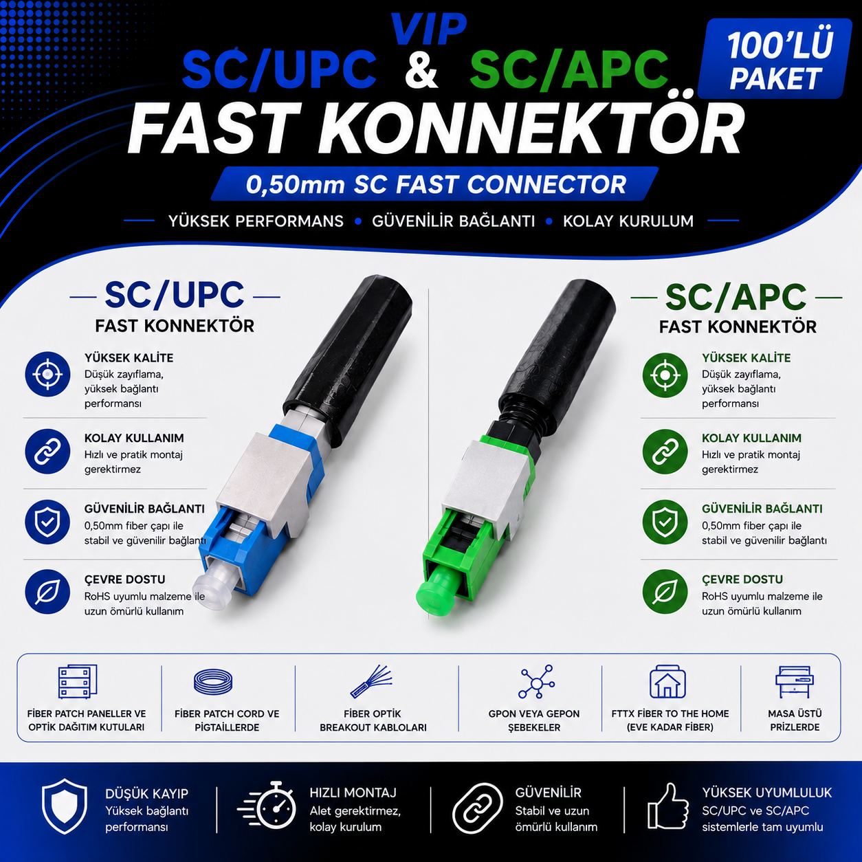 Fast Konnektör SC/APC - SC/UPC  (TİP-1)