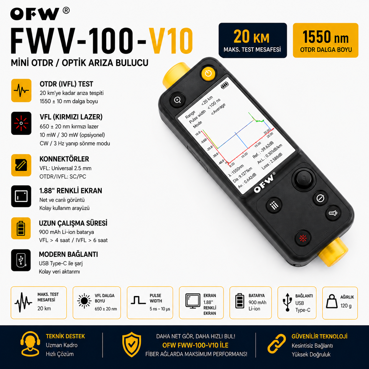 OFW FWV-100-V10 Mini OTDR