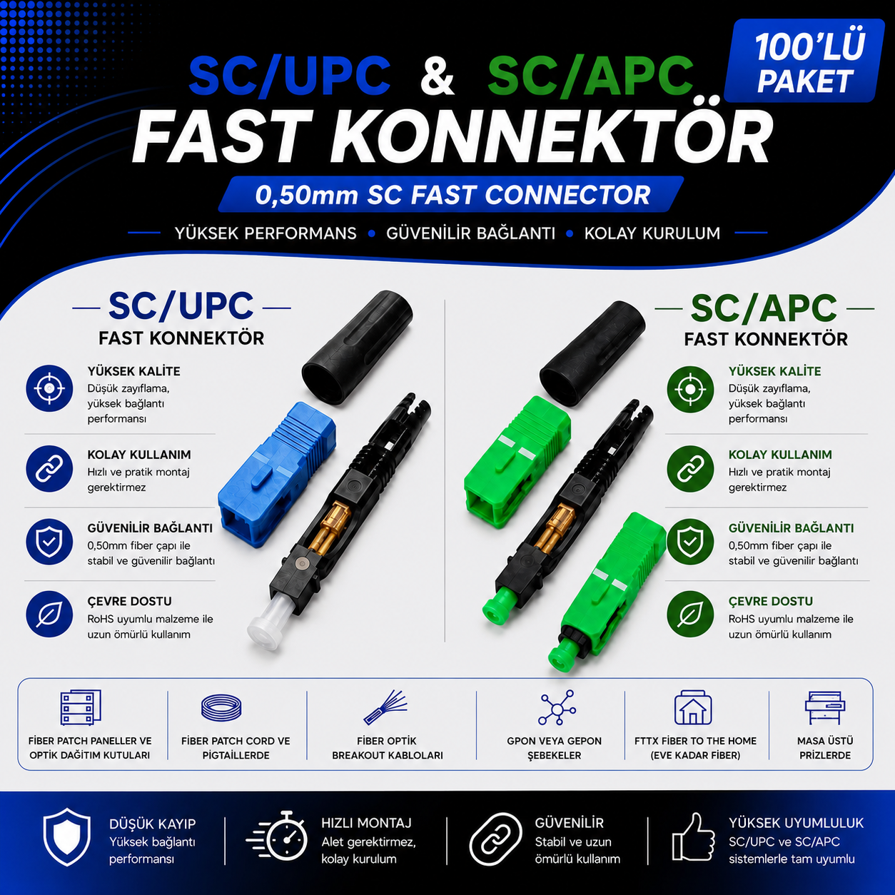 Fast Konnektör SC/APC - SC/UPC  (TİP-2) 