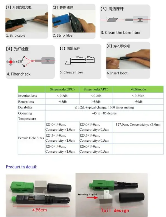Fast Konnektör SC/APC (TİP-1)